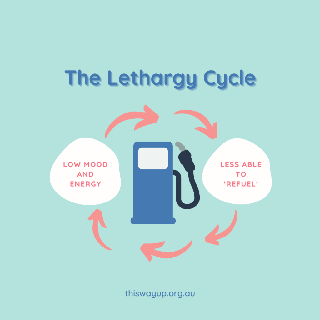 depression_cycle_lethargy