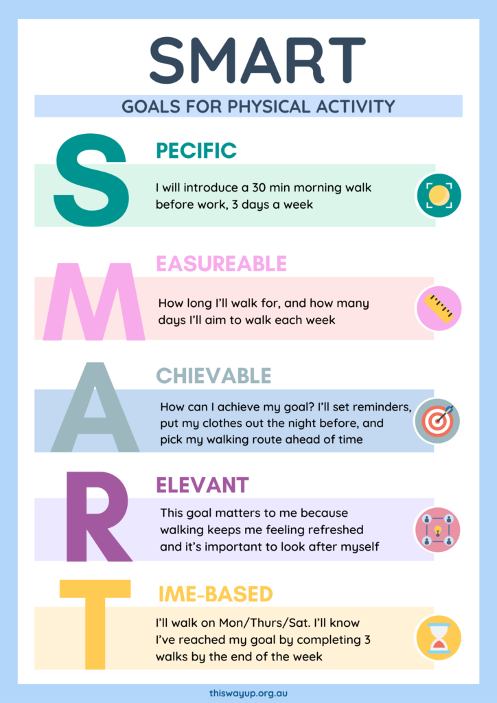 smart_goal_fitness_howto