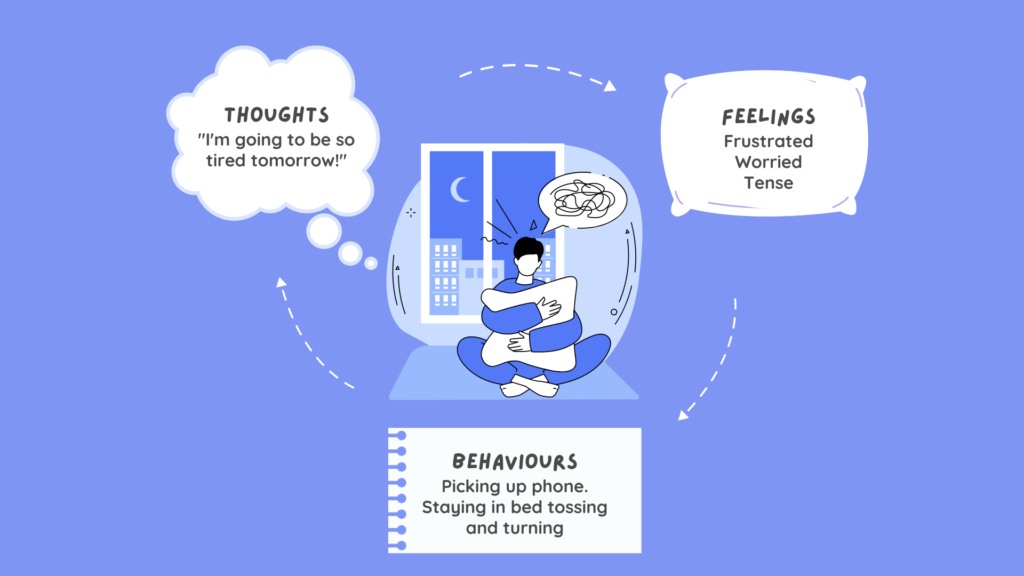 the_CBT cycle of anxiety and insomnia